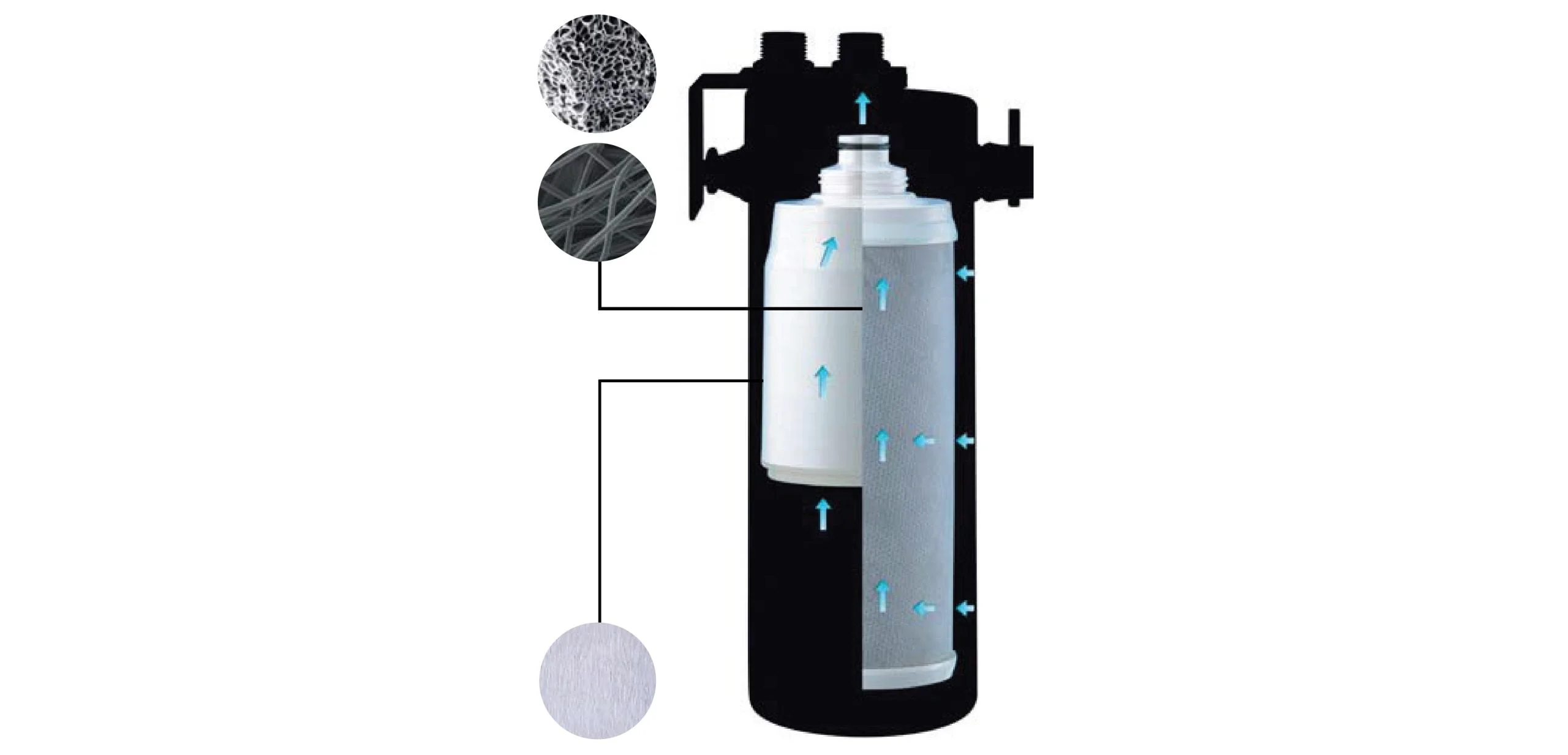 High-capacity water purifiers