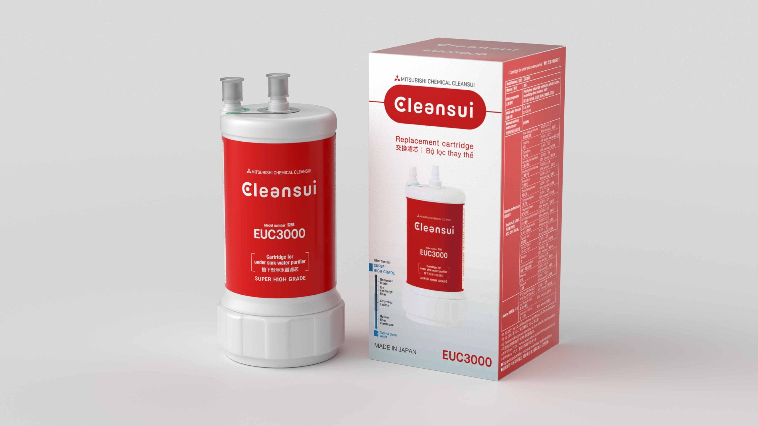 Bộ lọc thay thế