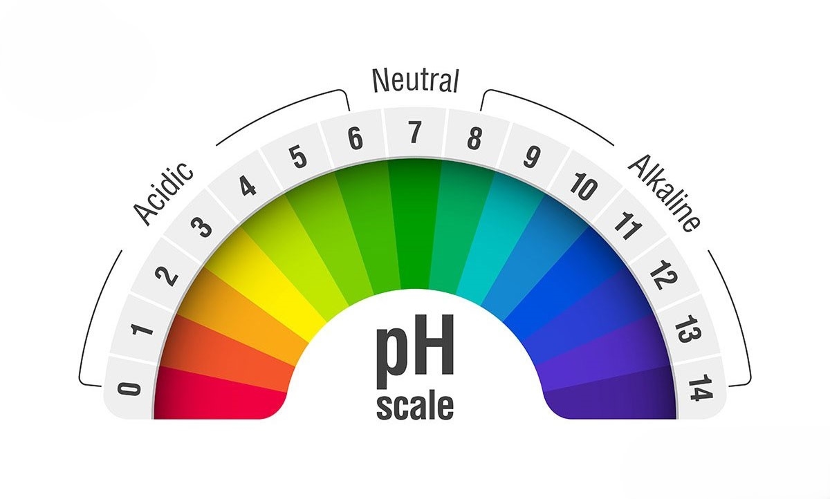Khám phá bảng màu pH nước để đảm bảo nguồn nước an toàn