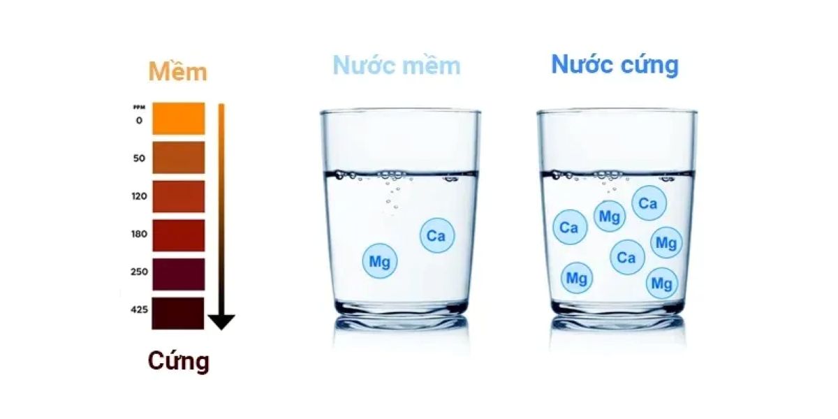 Phân loại độ cứng của nước