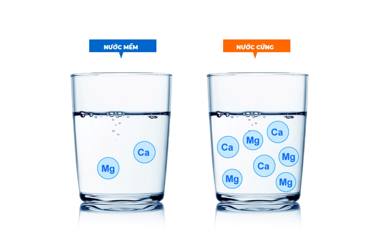 Nước cứng và nước mềm là gì?